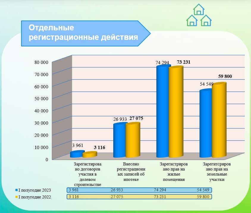 На рынке недвижимости Алтайского края наблюдается стагнация