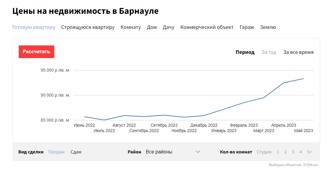 Цены на квартиры в Барнауле замерли в ожидании