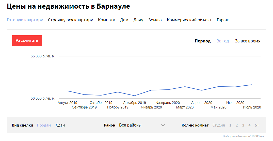 Жилая недвижимость дорожает в Барнауле