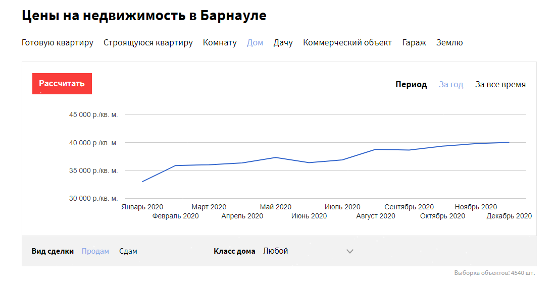 Из-за пандемии в Барнауле резко подорожали дома и земли