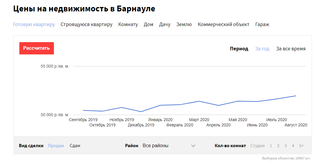 В Барнауле подорожали квартиры, дома и новостройки в популярных районах