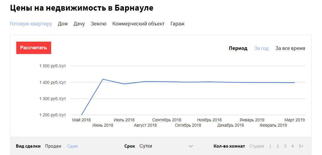 В Барнауле исчезнут посуточные квартиры