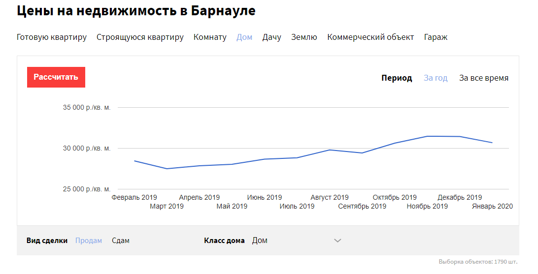 Дома в Барнауле дешевеют из-за сильных снегопадов