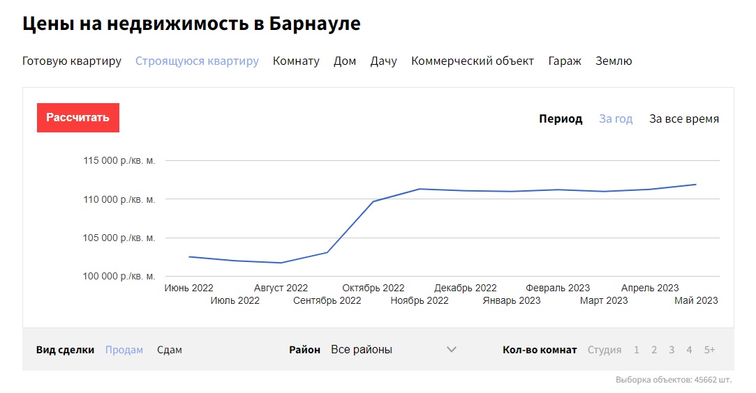 Цены на квартиры в Барнауле замерли в ожидании