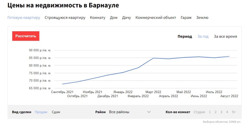 На рынке недвижимости Барнаула продолжается стагнация цен