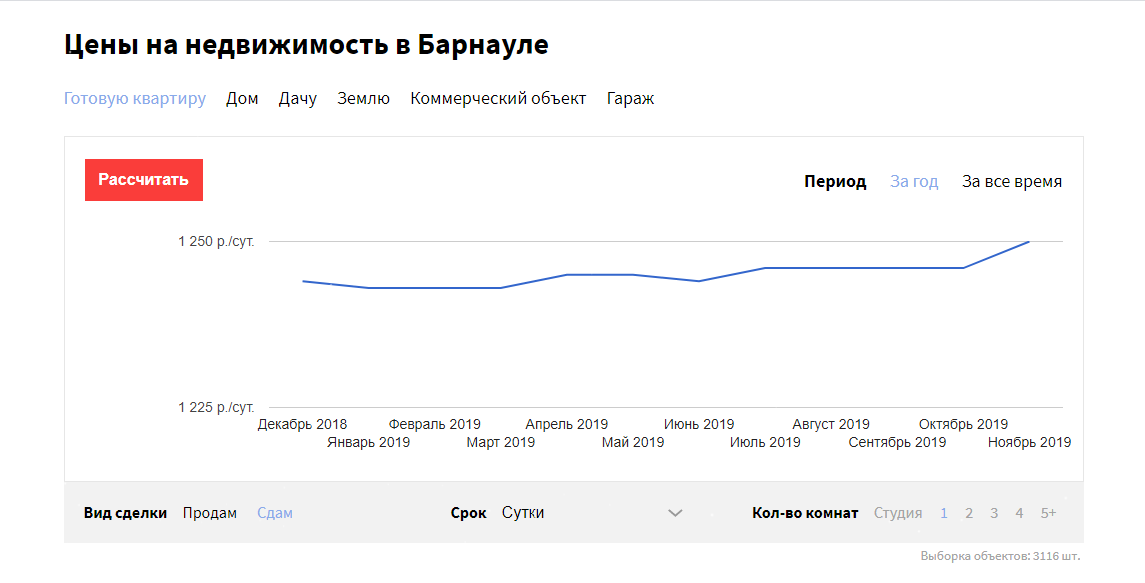 Цены на посуточные квартиры в Барнауле - одни из самых низких в стране