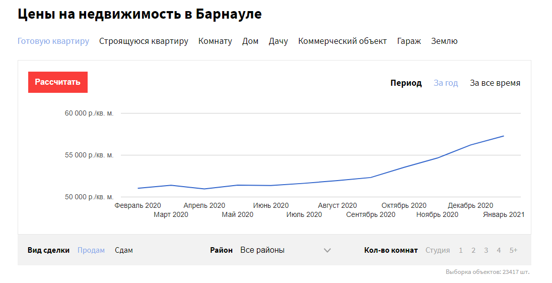 Цены на квартиры в Барнауле продолжают расти