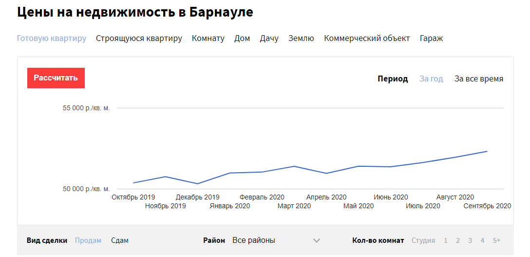 Цены на жилую недвижимость стремительно растут в Барнауле