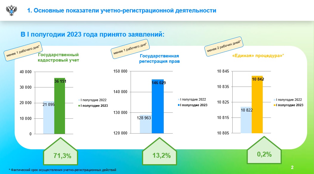 На рынке недвижимости Алтайского края наблюдается стагнация