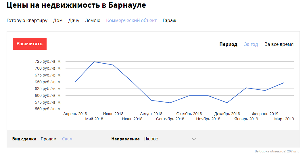 Цены на коммерческую недвижимость снижаются в Барнауле