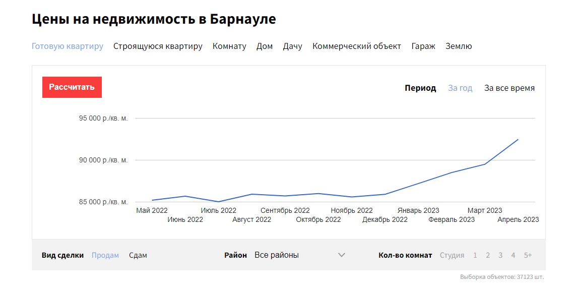 От скачков до стагнации. Как изменились цены на недвижимость в Барнауле