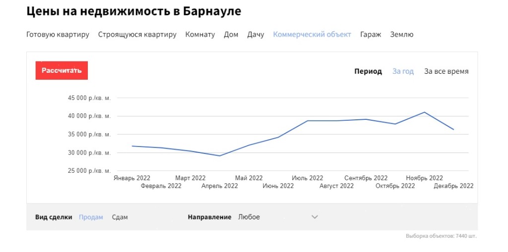 До 150 тыс. рублей. Как дорожала недвижимость в Барнауле в 2022 году