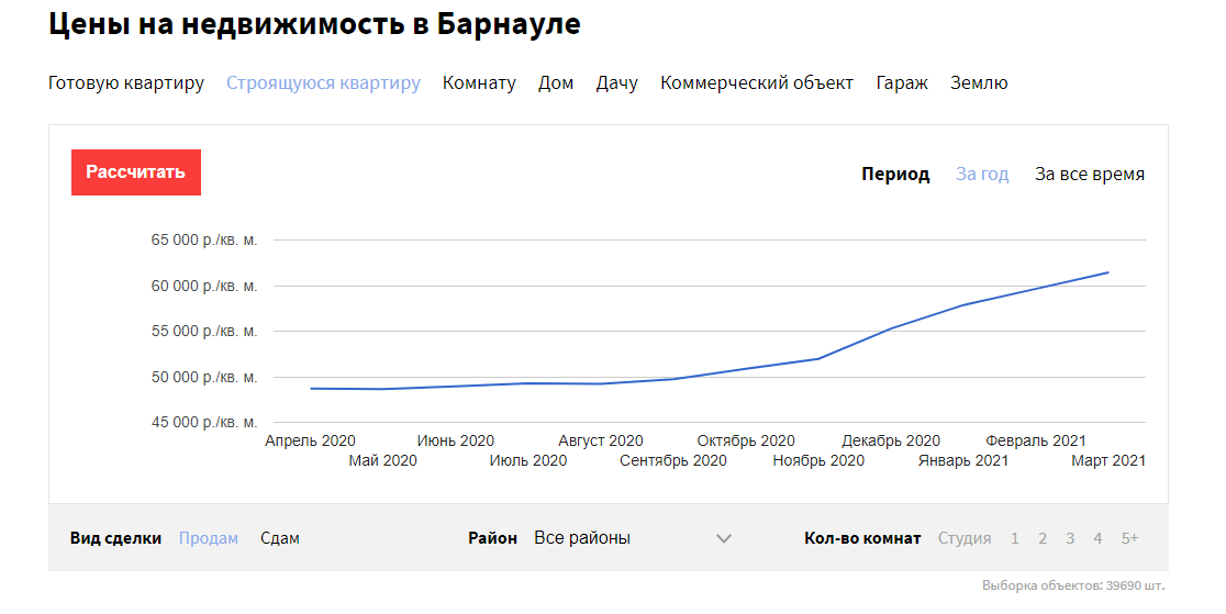 Цены на недвижимость в Барнауле рекордно выросли в первом квартале