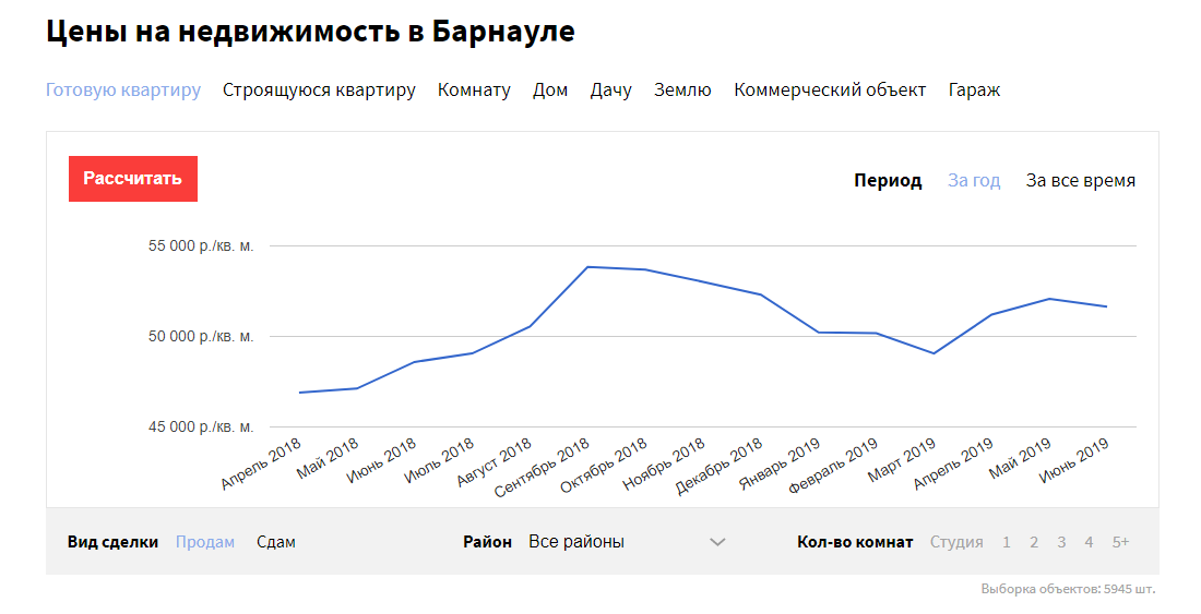 Переход на эскроу не повлечет резкого удорожания новостроек в Барнауле?