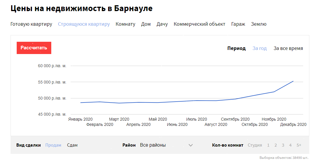 Из-за пандемии в Барнауле резко подорожали дома и земли