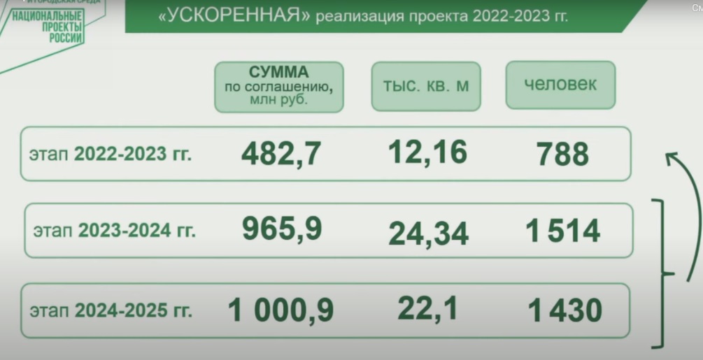 Аварийные дома начнут массово расселять в Алтайском крае