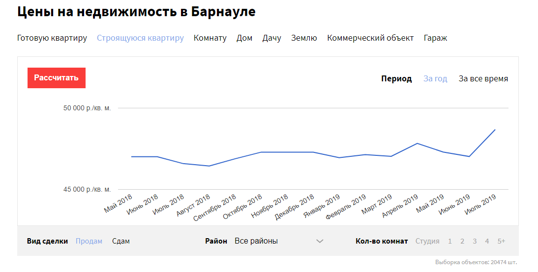 Цены на новостройки резко выросли в Барнауле