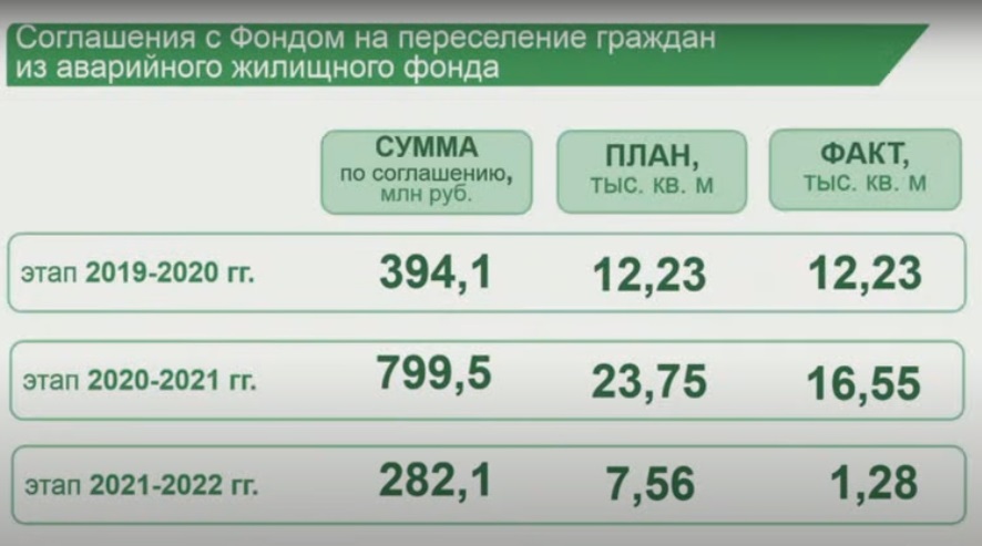 Аварийные дома начнут массово расселять в Алтайском крае