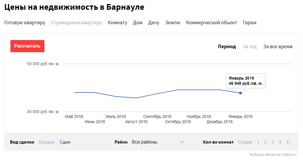 60 000 руб. за квадрат: барнаульские новостройки побьют все рекорды