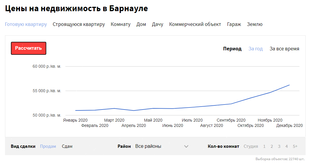 Из-за пандемии в Барнауле резко подорожали дома и земли