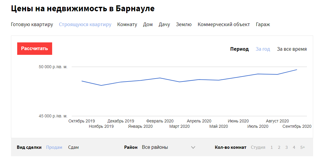 Цены на жилую недвижимость стремительно растут в Барнауле