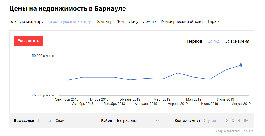 Новостройки растут, старый фонд падает: как изменились цены в Барнауле за месяц?