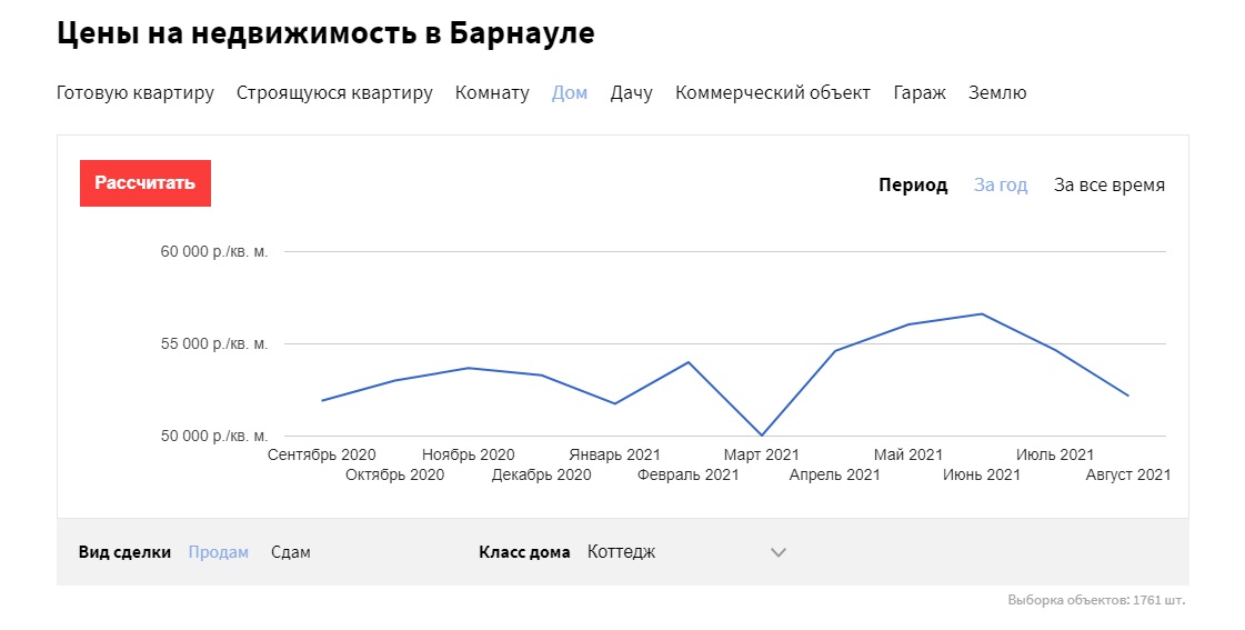 Собственники недвижимости в Барнауле снова повышают цены