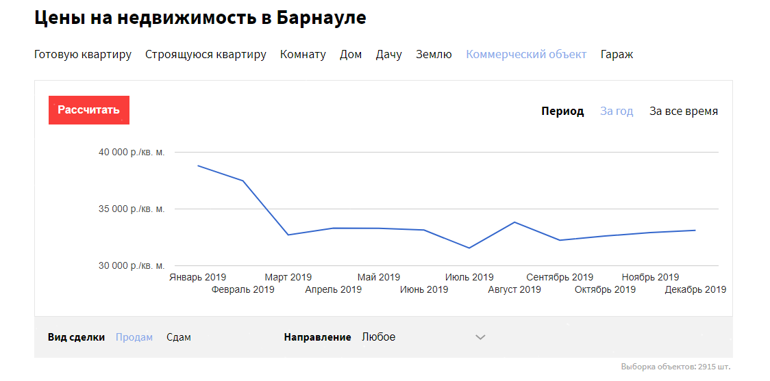 Какая недвижимость дорожала и дешевела в Барнауле в 2019-м году?