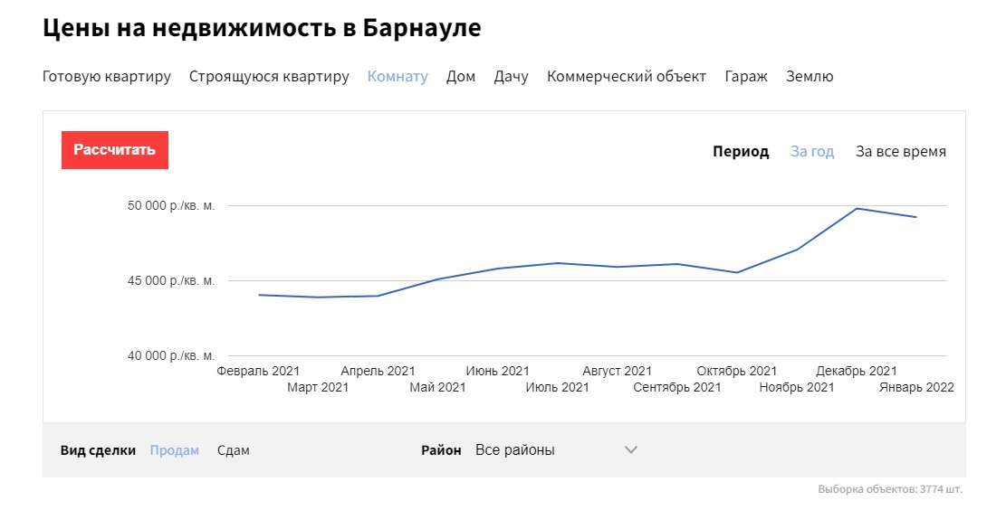 В Барнауле остановились цены на новостройки, упали - на дома и выросли - на квартиры