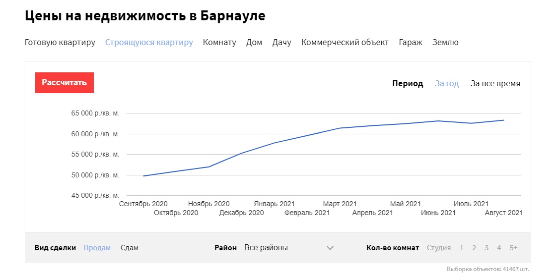 Собственники недвижимости в Барнауле снова повышают цены