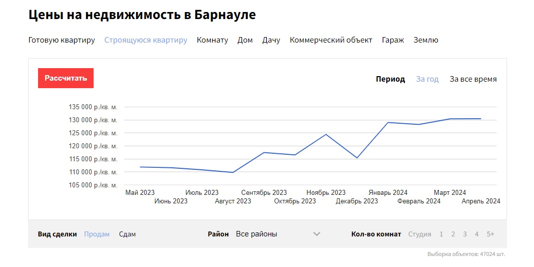 Затоваривание и торг. Что изменилось на рынке недвижимости в Барнауле