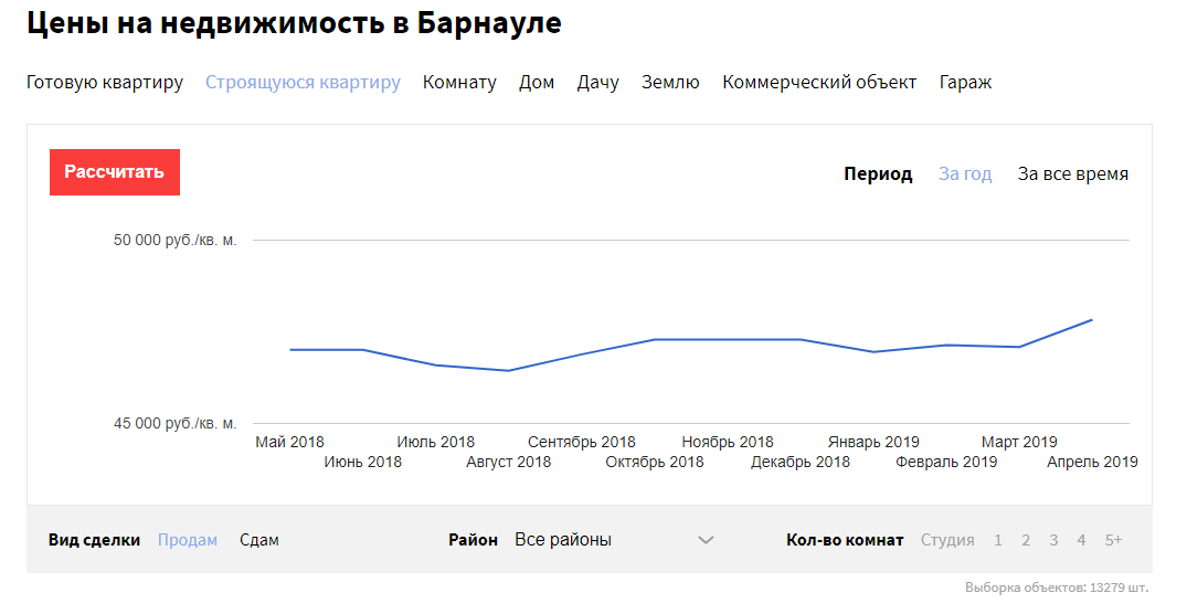 Цены на недвижимость выросли в Барнауле