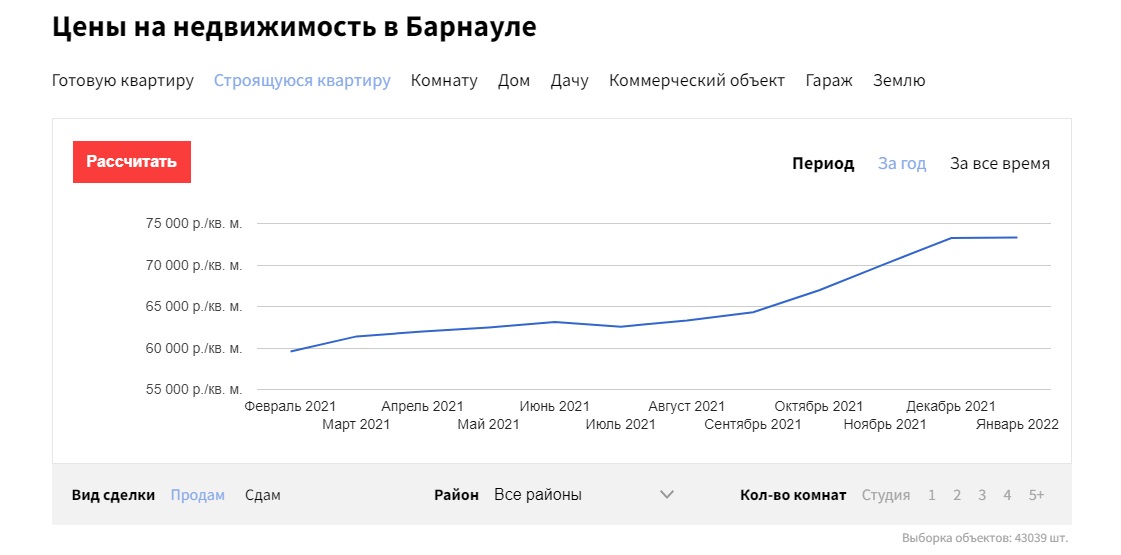 В Барнауле остановились цены на новостройки, упали - на дома и выросли - на квартиры