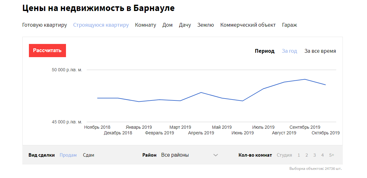 Цены на барнаульские новостройки с эскроу снова резко взлетели